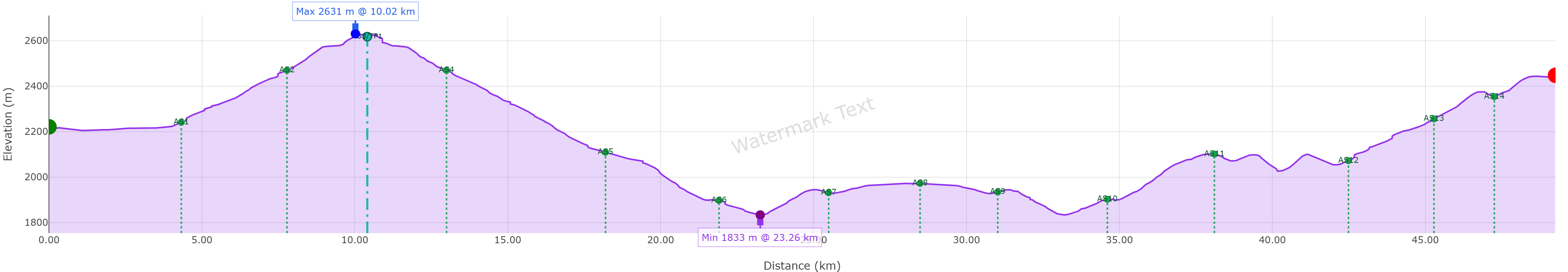 OOTYULTRA 50k course profile elevation chart